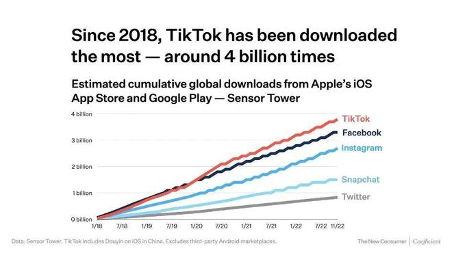 惠州Tiktok推广  第1张