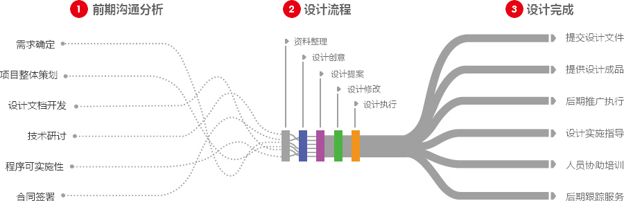 惠州营销型网站建设  第4张